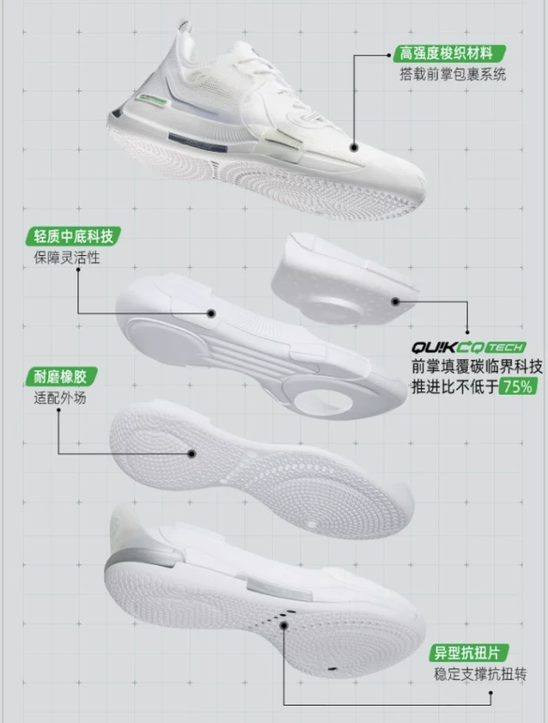篮球训练营中试训的表现评估方法_0